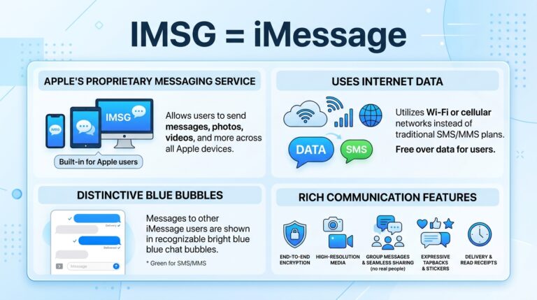 IMSG Meaning in Text — What It Really Means 2026 Slang