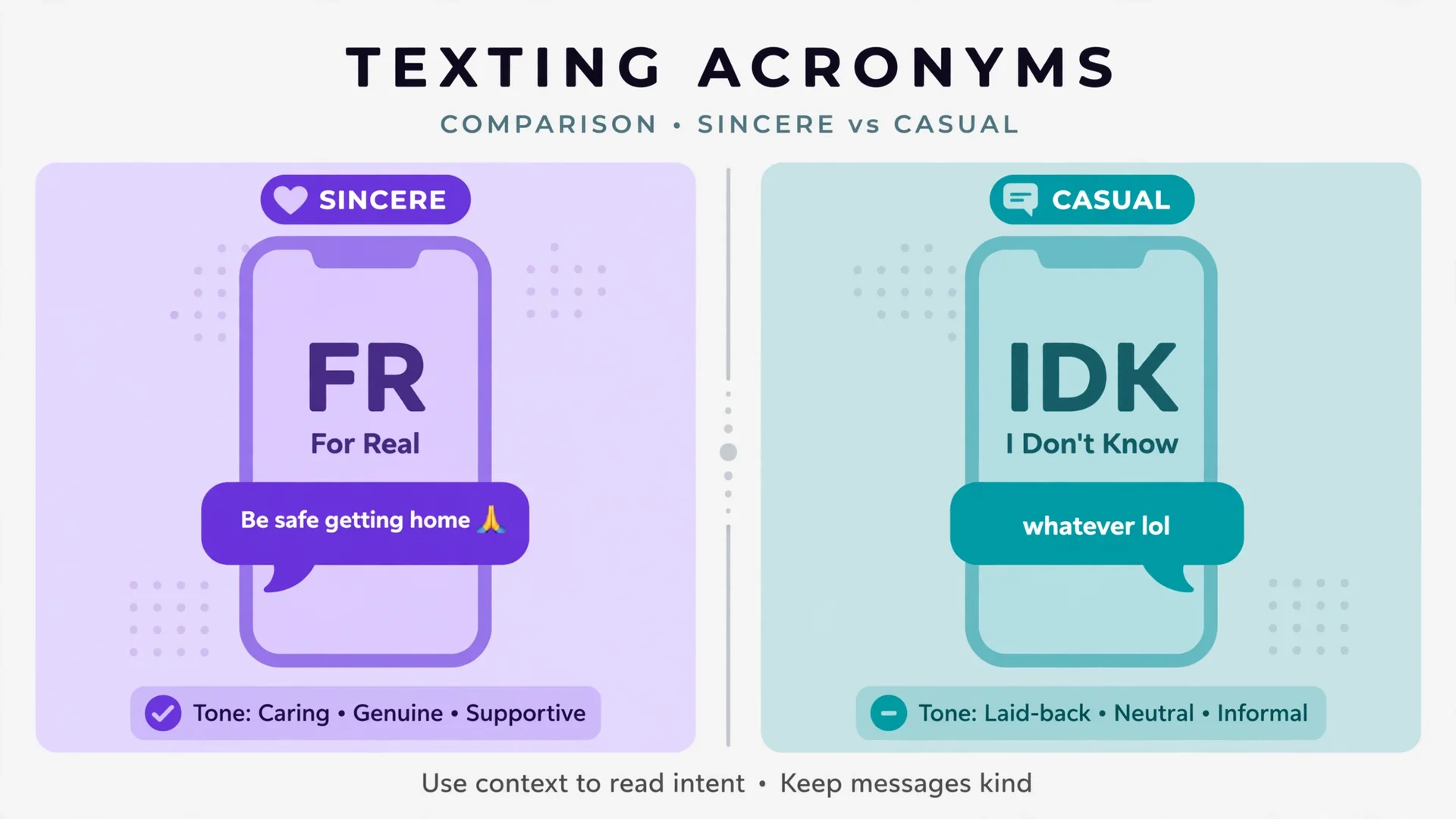 Diagram comparing the texting acronyms ISTG and ISG side by side