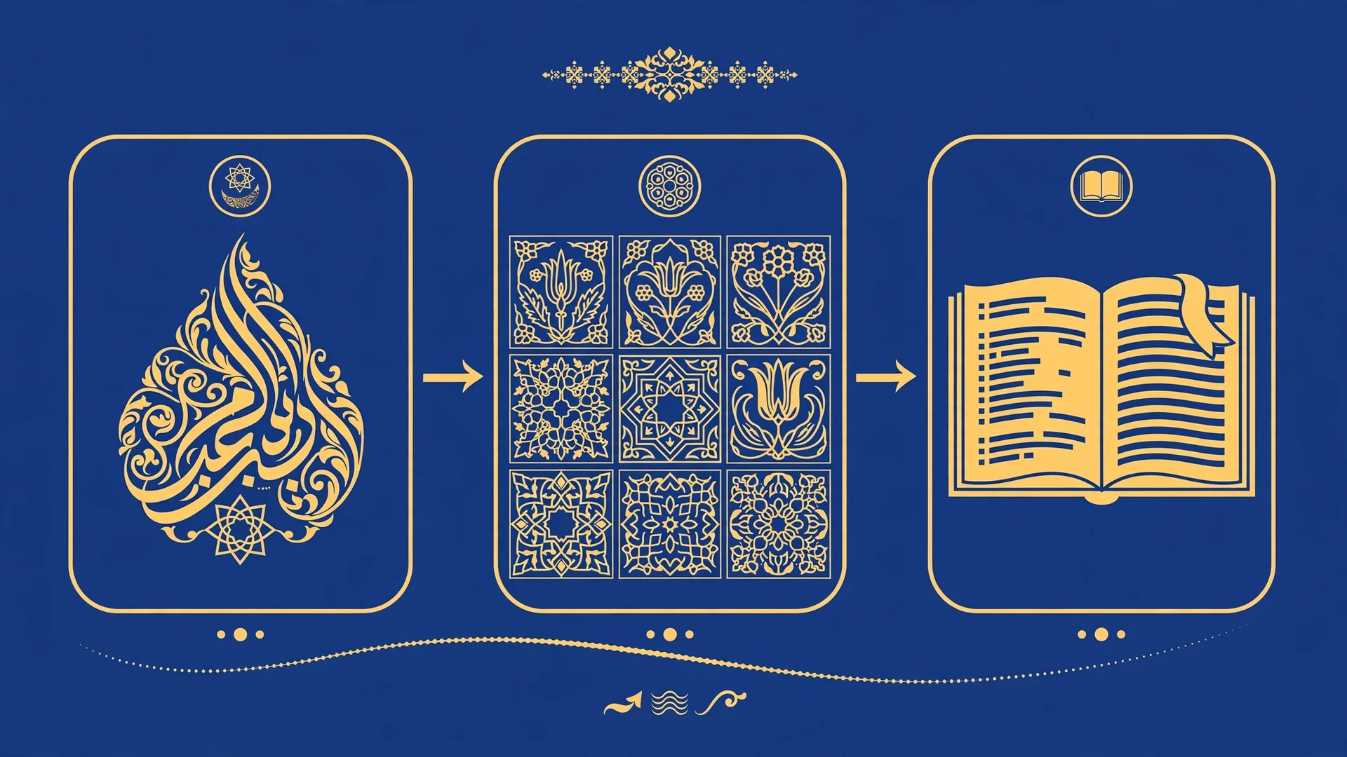 Diagram of the word kismet's journey from Arabic through Turkish into English