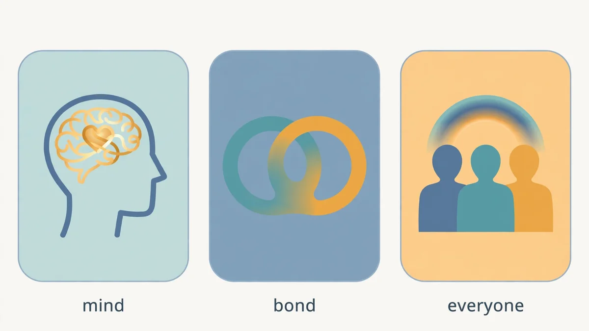 Diagram comparing three attraction patterns: attraction to intelligence, attraction from emotional bond, and attraction regardless of gender