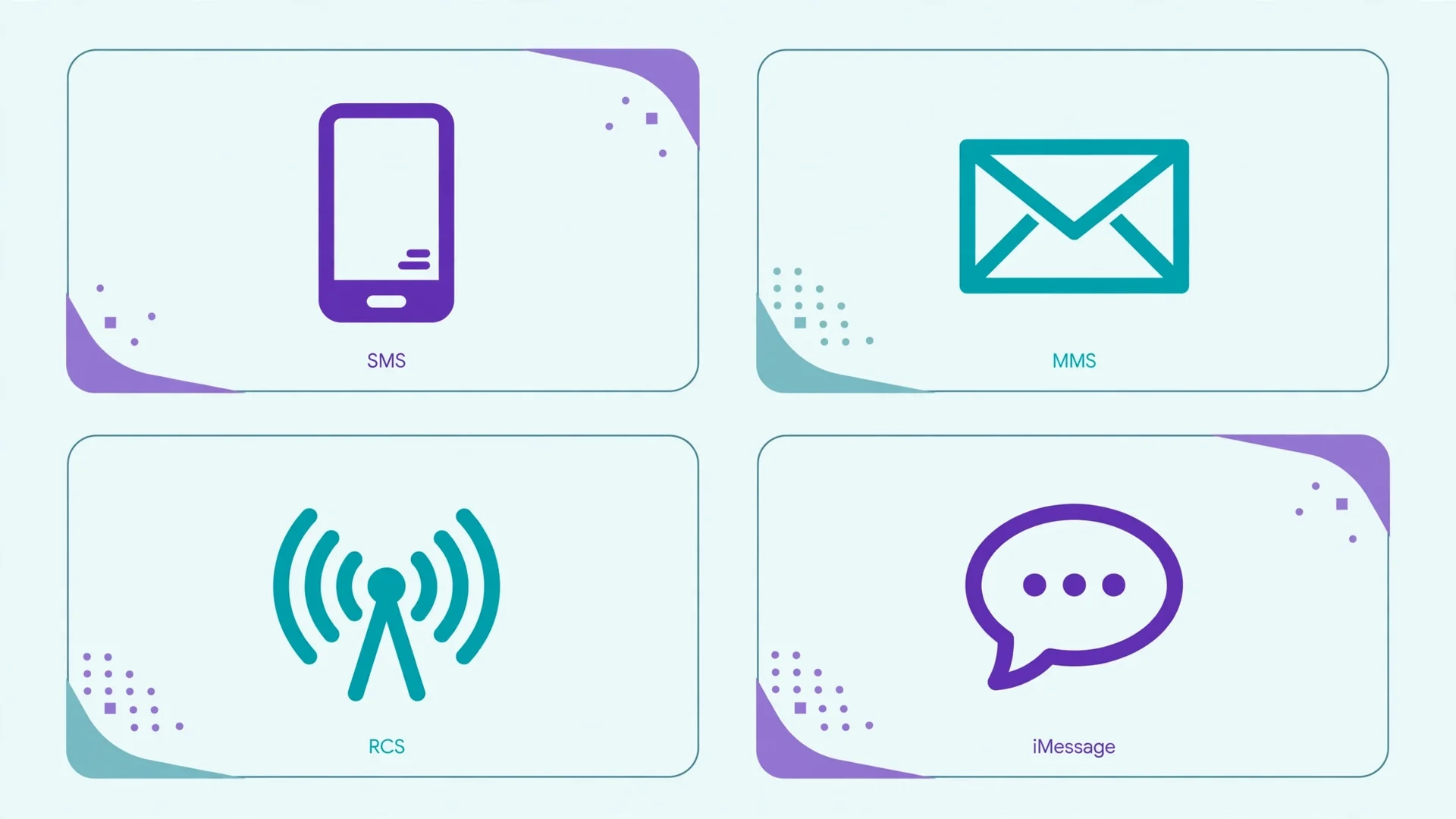 Diagram comparing the SMS, MMS, RCS, and iMessage messaging technologies
