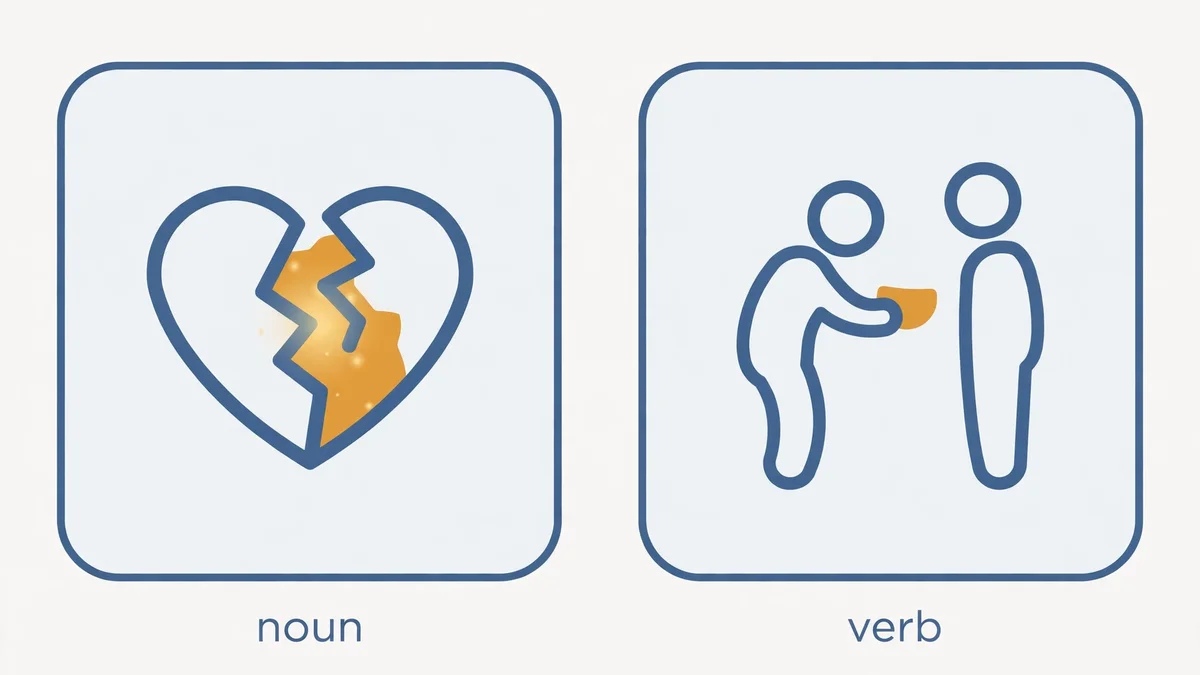 Diagram showing solace as a noun meaning comfort in grief and as a verb meaning to comfort or console